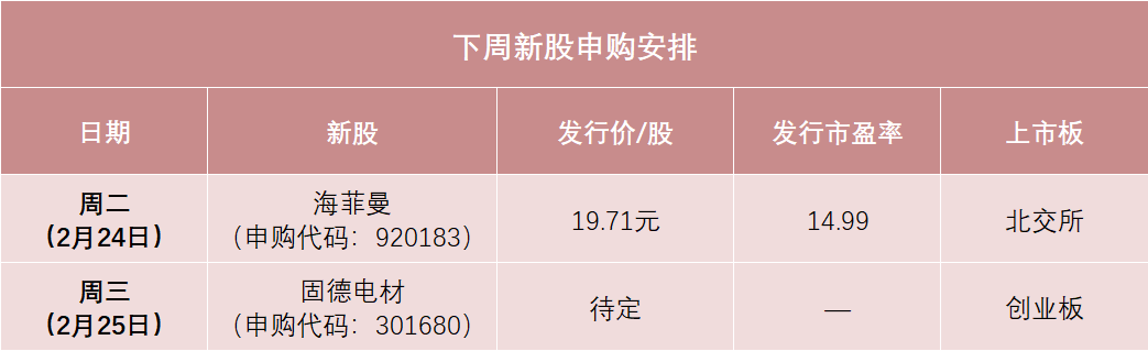海菲曼启动申购 成北交所马年打新“第一股”