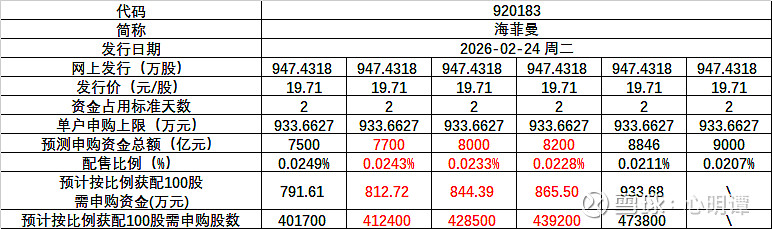 海菲曼启动申购 成北交所马年打新“第一股”