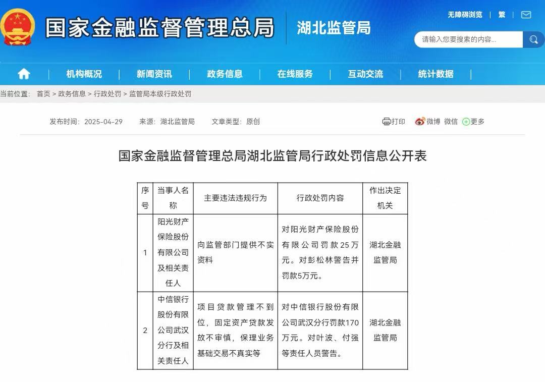 证监会严肃查处天风证券违法违规行为