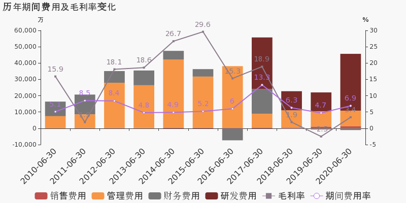 华大智造：2025年亏损金额同比大幅收窄