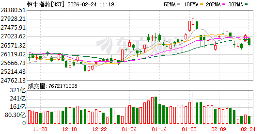 3月首个交易日A股韧性凸显 机构建议关注两条主线