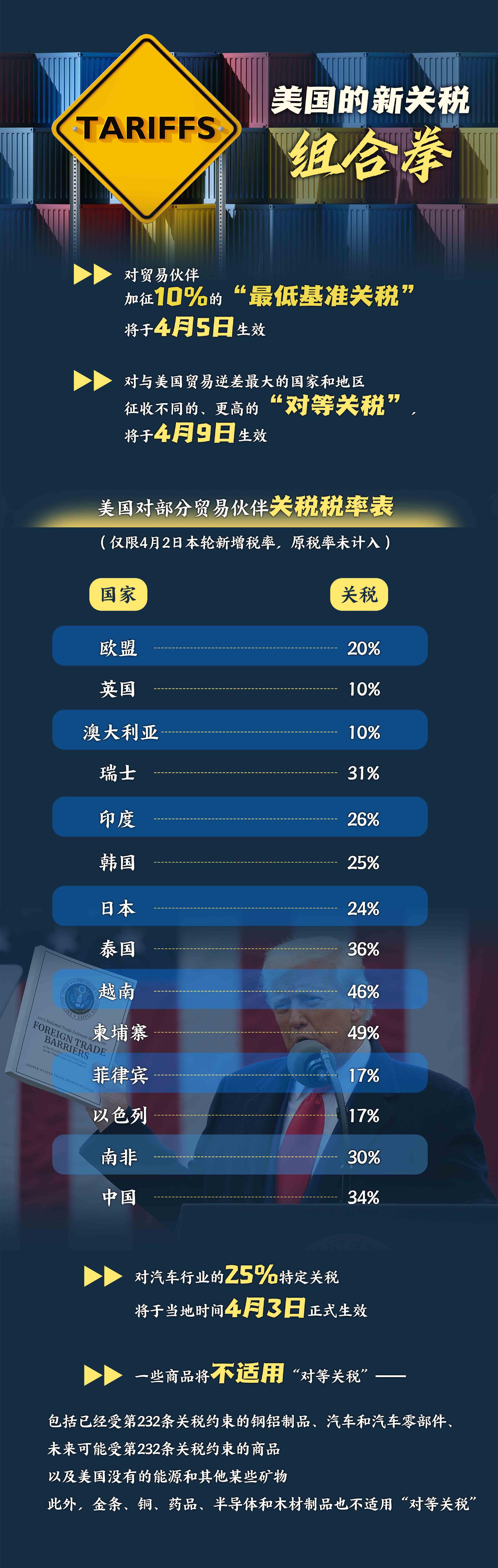 美国国际贸易法院下令退还关税