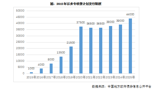 中金公司李求索：构建“稳市机制”关键在强制度、引长钱、重回报