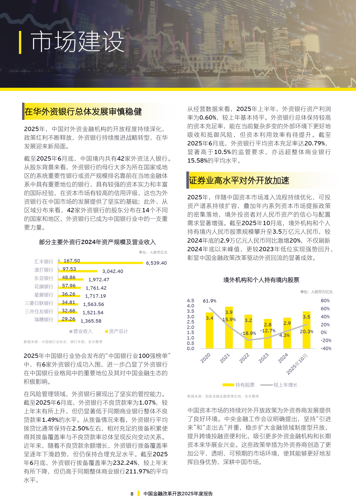 外资银行在支持科技创新方面具备独特优势