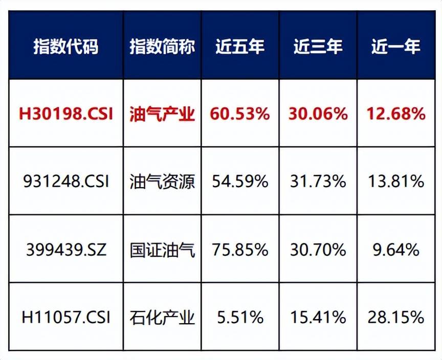 新闻分析丨高油价给美国经济带来多重风险
