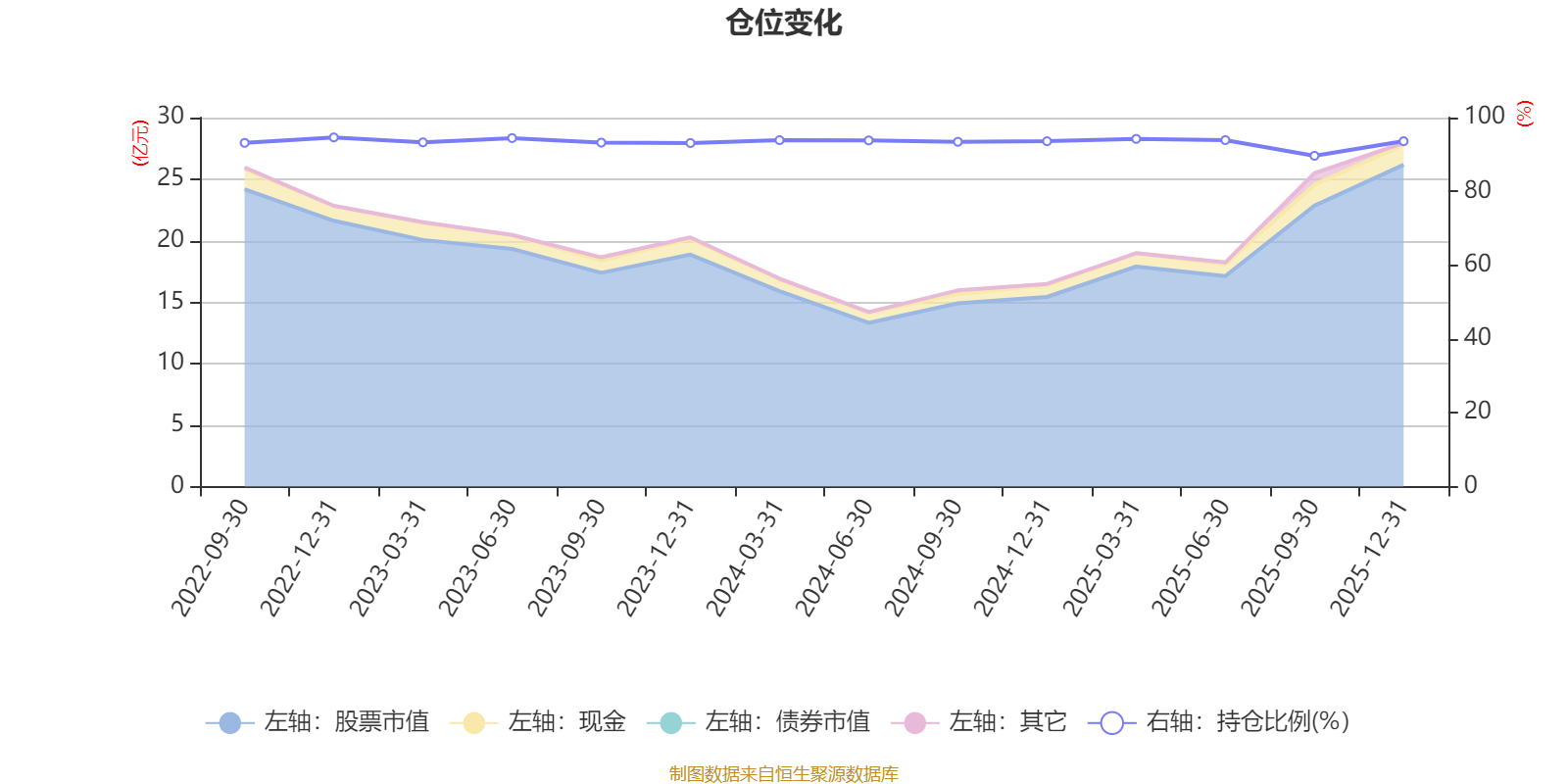 天赐材料：2025年净利润同比增长181.43%