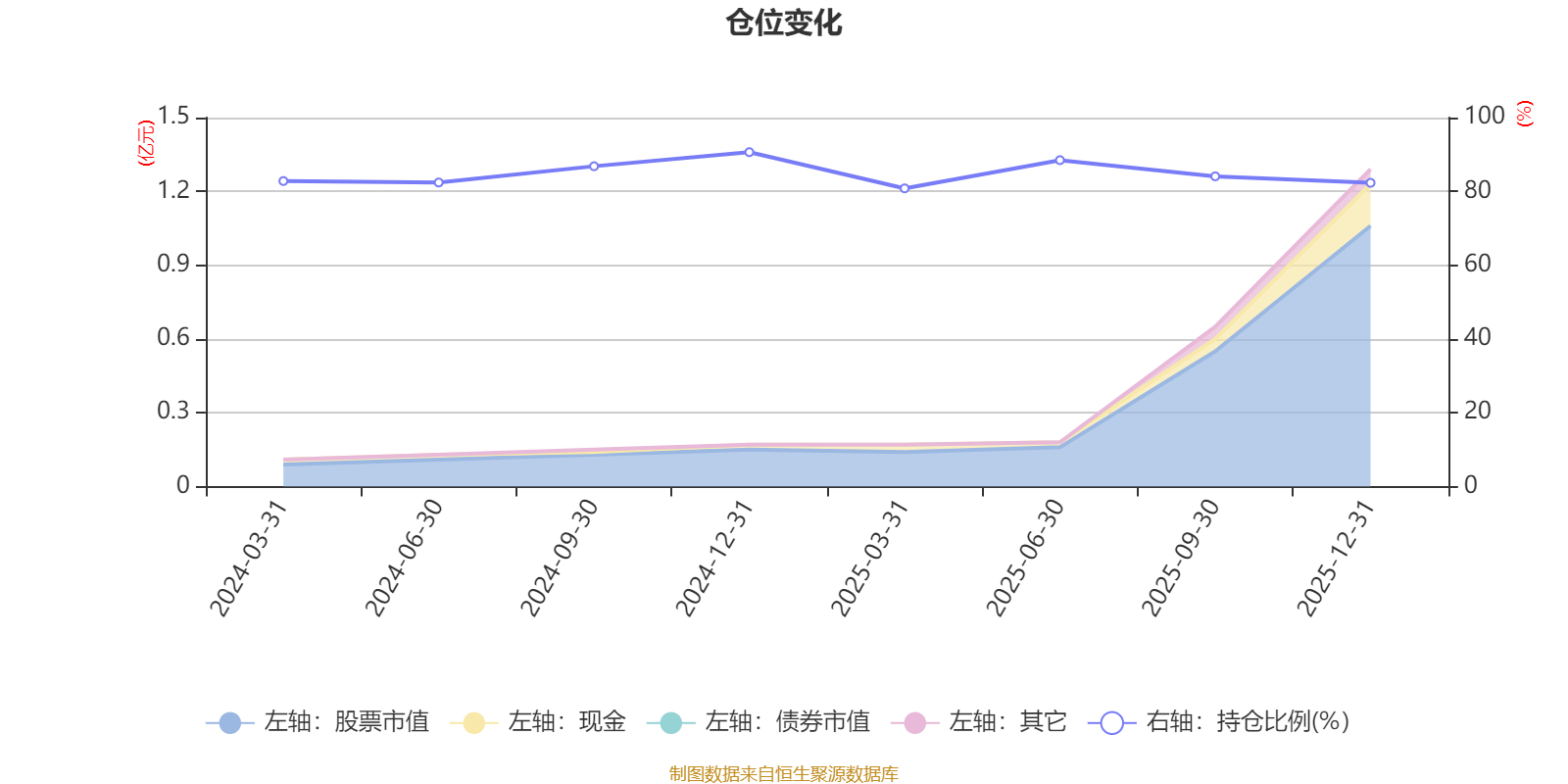 天赐材料:2025年净利润同比增长181.43%