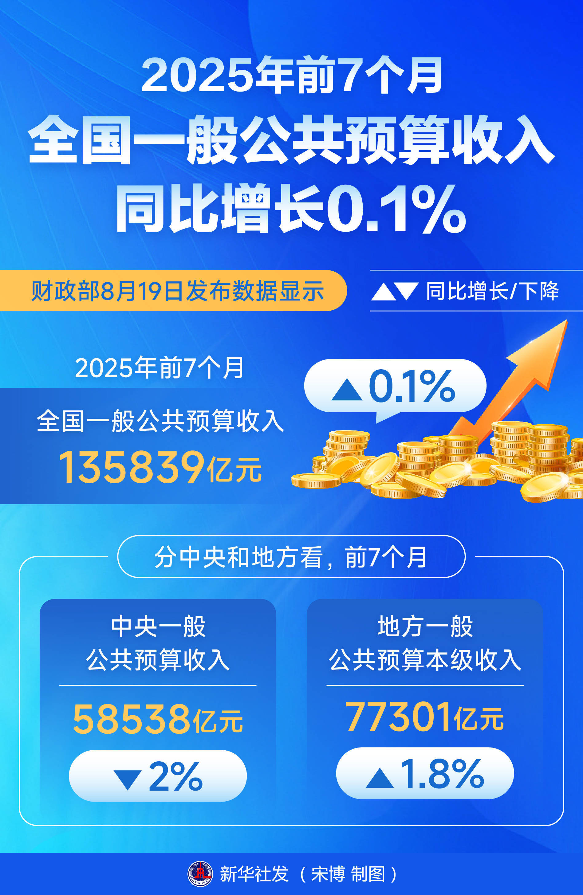大为股份：拟定增募资不超1.085亿元 用于嵌入式存储产品研发及产业化项目
