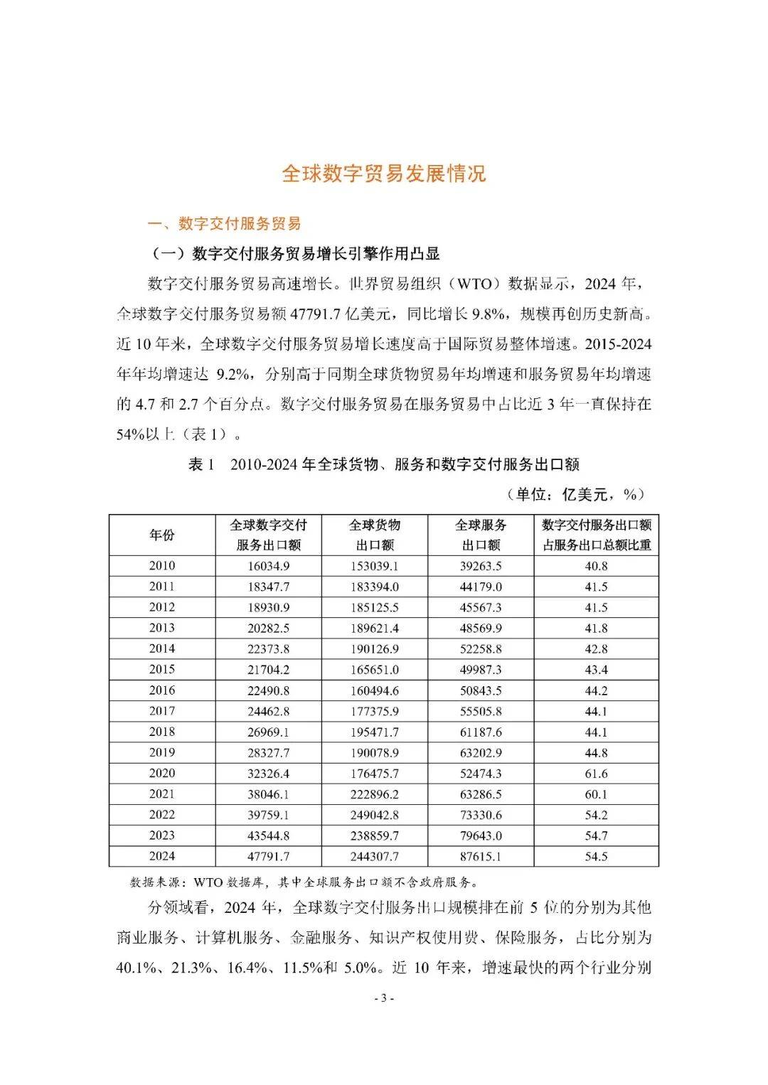 新闻分析：增速重回两位数，中国外贸如何高开稳走？