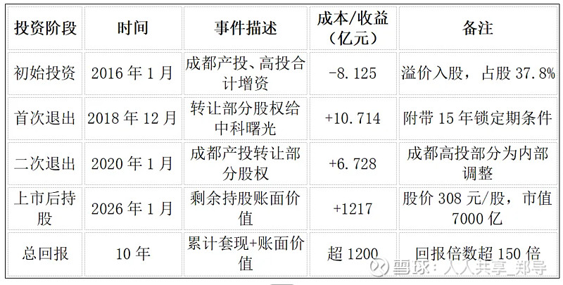 去银化技术实现关键突破 中来股份发布全铝无银专利改性BC产品