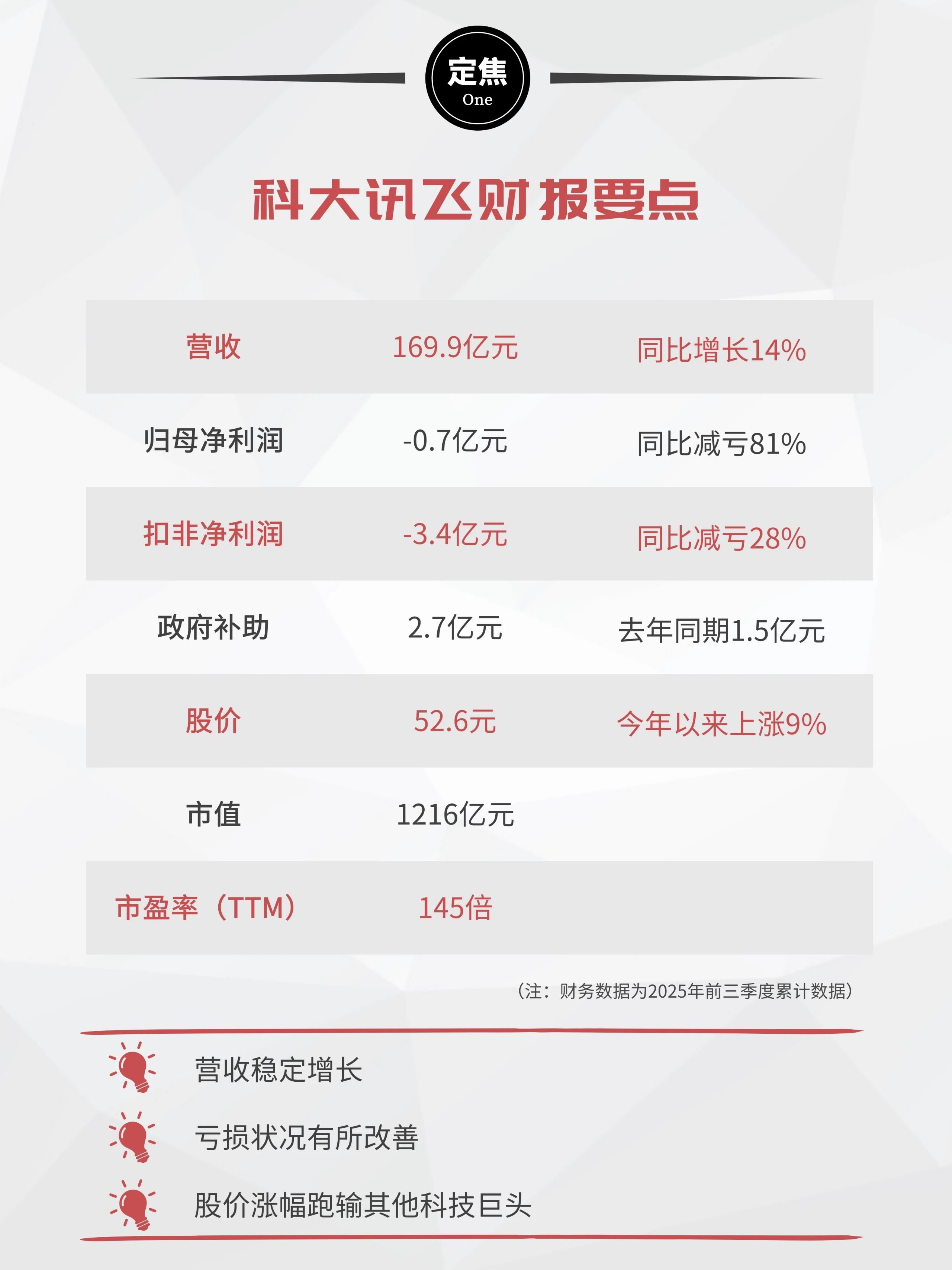 中文在线2025年前三季度AI漫剧业务收入同比增加2740万元
