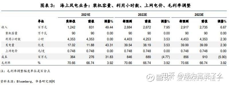 环保与新能源全产业链迎价值重估