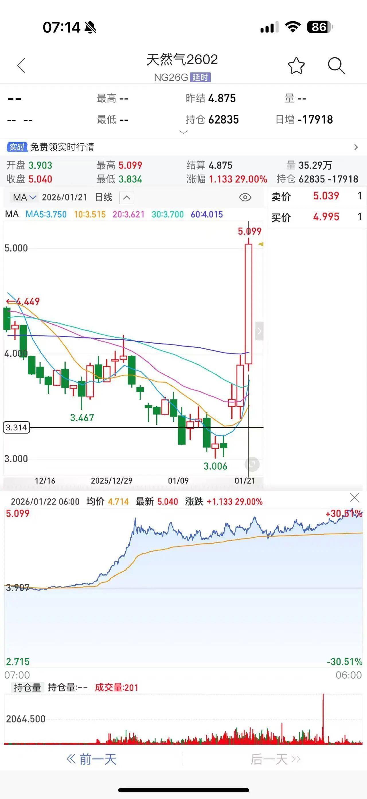 能化类期货品种大涨 部分获利投资者选择离场