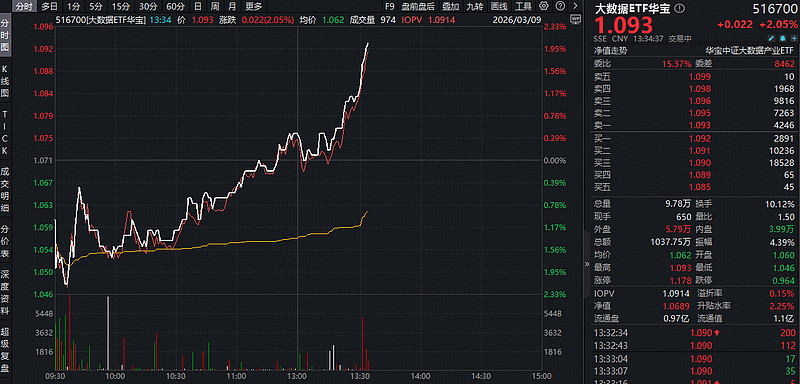 “养龙虾”热到基金圈 公募正经历一场深刻工作流革命