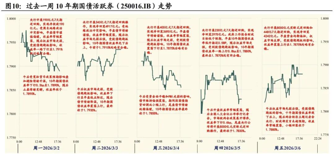 债市震荡下中小银行各打算盘 有的观望吃票息 有的拉长久期增收益