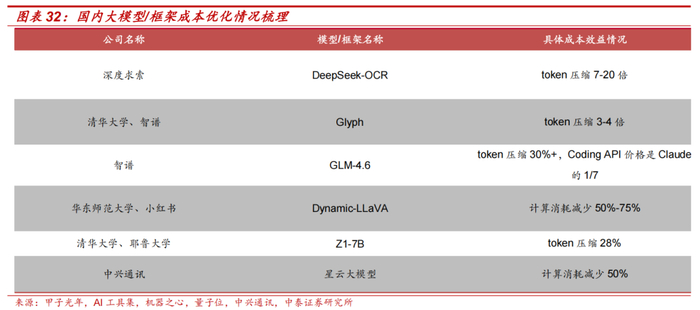 AI与全球化双轮驱动 鸿合科技2025年实现营收32.38亿元