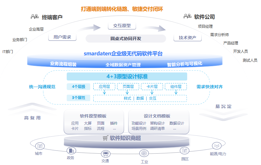 AI与全球化双轮驱动 鸿合科技2025年实现营收32.38亿元
