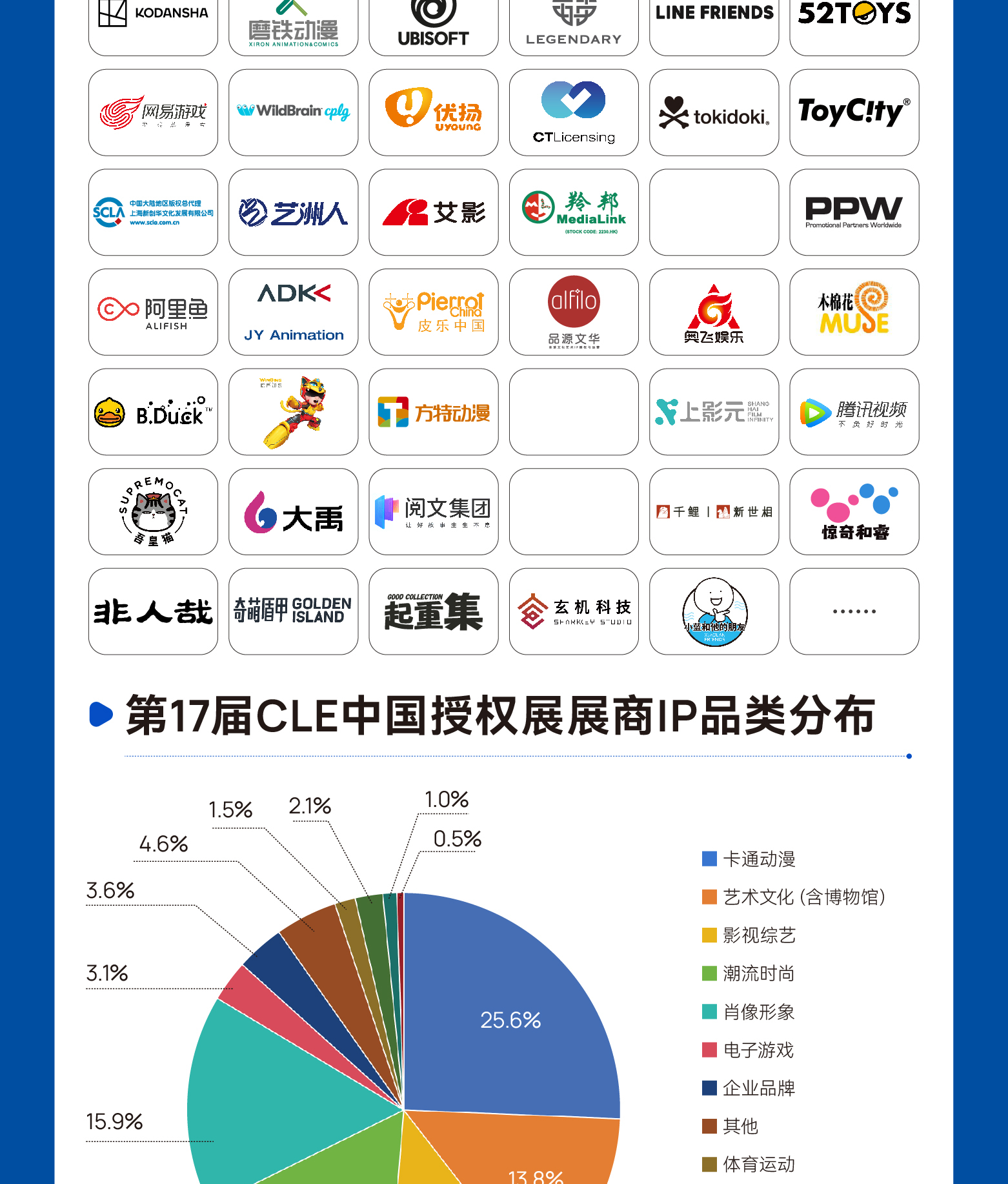 第六届消博会参展国家和地区展团数量再创新高