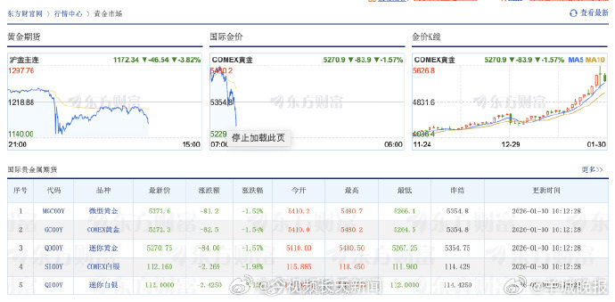 国际金价月内累计跌幅近5% 追高买入投资金条者被套