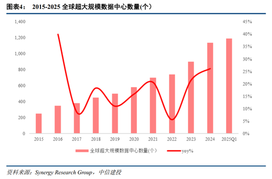 AI算力驱动散热需求爆发 上市公司密集布局液冷赛道