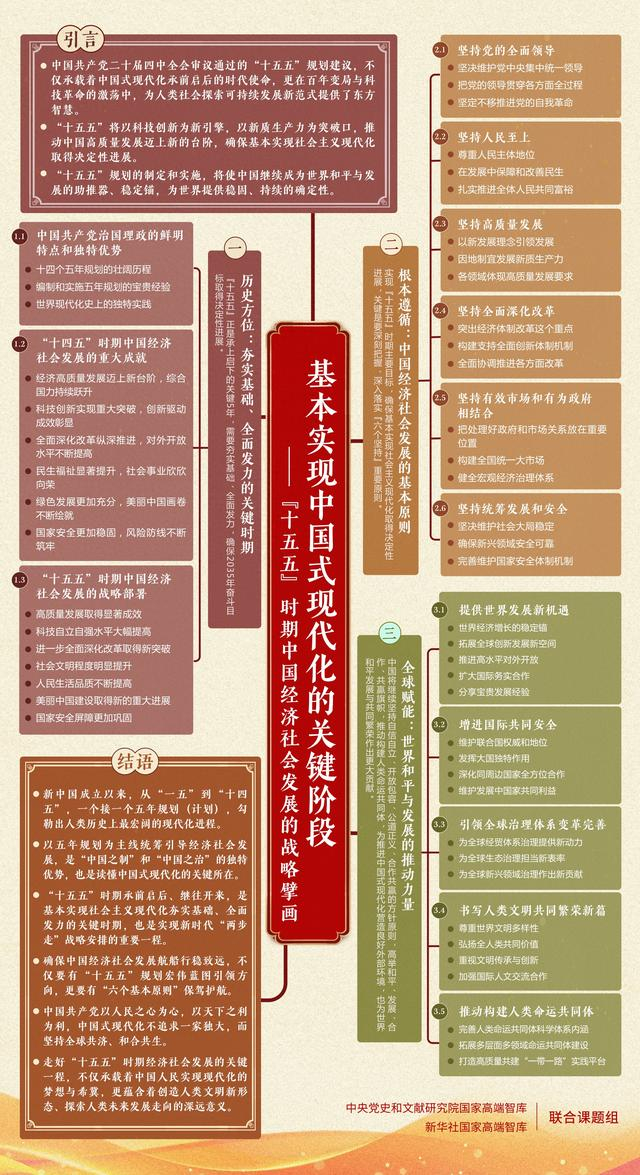 奋进“十五五”• 新规划新征程 | 改革消费税 健全地方税体系