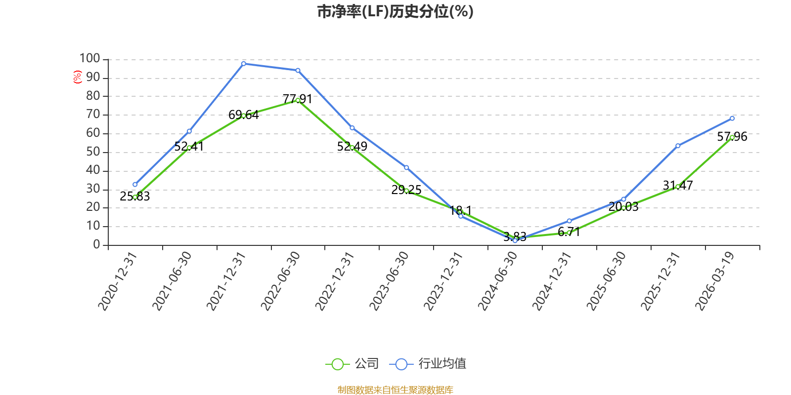 川金诺:市场行情向好 2025年归母净利润同比增长157.77%