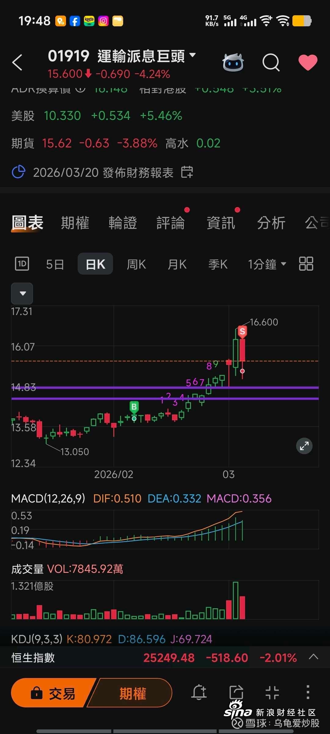 中远海控：2025年归母净利润308.68亿元 预计全年现金分红比例约50%